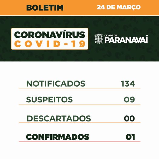 Boletim do Covid-19 mostra evolução dos casos em Paranavaí