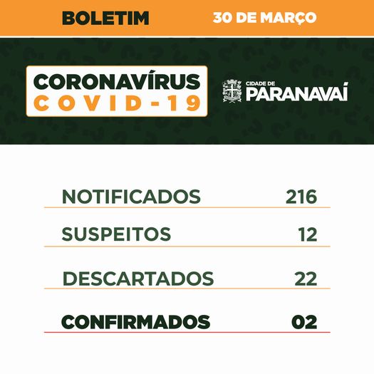 Boletim do Covid-19 mostra evolução dos casos em Paranavaí