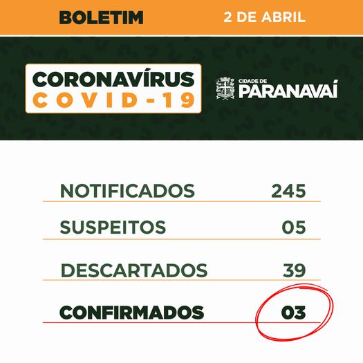 Boletim do Covid-19 mostra evolução dos casos em Paranavaí