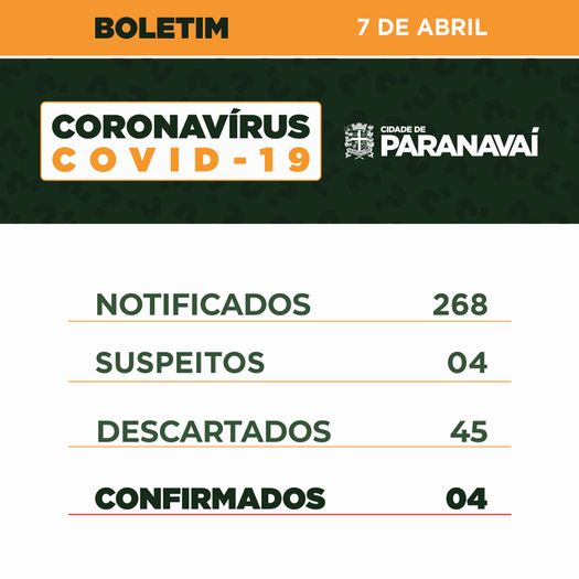 Boletim do Covid-19 mostra evolução dos casos em Paranavaí