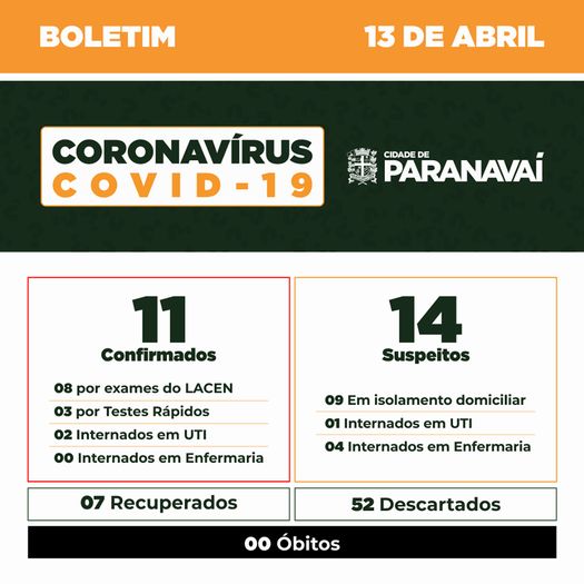 Boletim do Covid-19 mostra evolução dos casos em Paranavaí