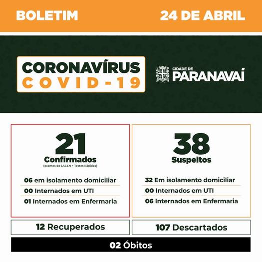 Boletim do Covid-19 mostra evolução dos casos em Paranavaí