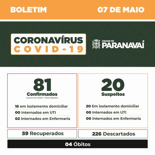 Boletim do Covid-19 mostra evolução dos casos em Paranavaí