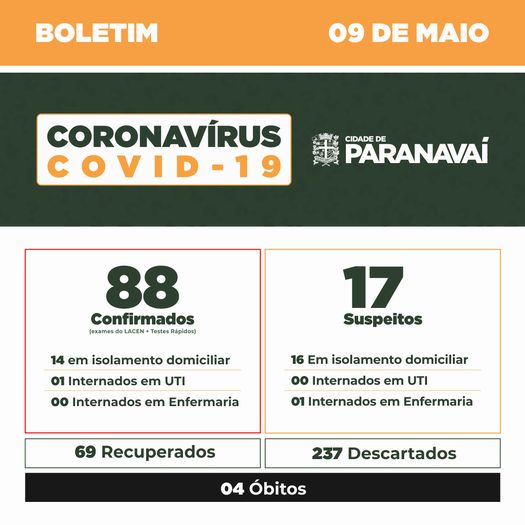 Boletim do Covid-19 mostra evolução dos casos em Paranavaí