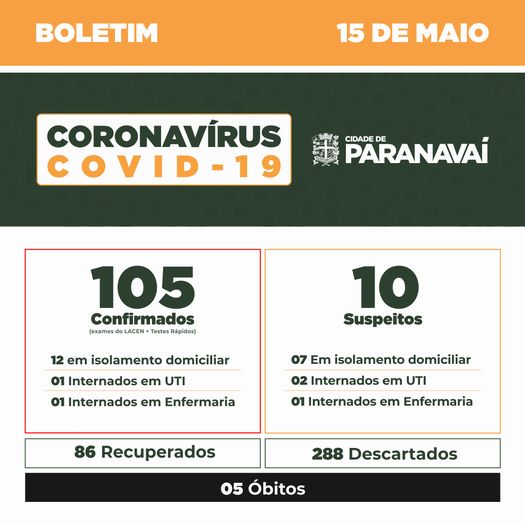 Boletim do Covid-19 mostra evolução dos casos em Paranavaí