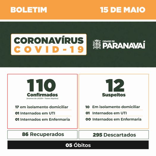 Boletim do Covid-19 mostra evolução dos casos em Paranavaí