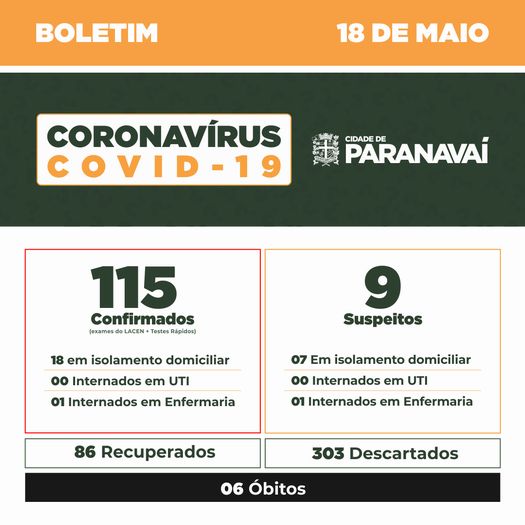 Boletim do Covid-19 mostra evolução dos casos em Paranavaí