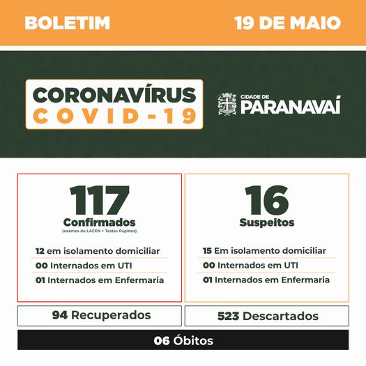 Boletim do Covid-19 mostra evolução dos casos em Paranavaí