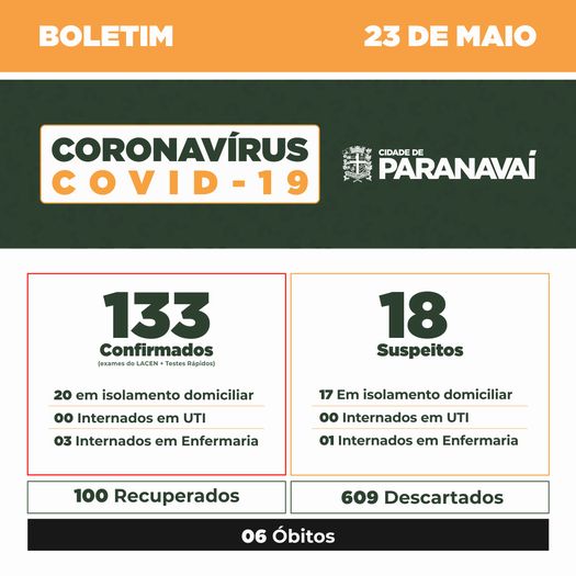 Boletim do Covid-19 mostra evolução dos casos em Paranavaí