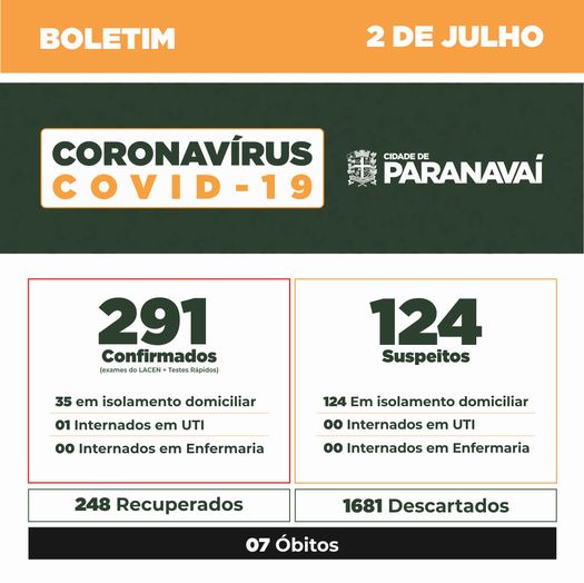 Boletim do Covid-19 mostra evolução dos casos em Paranavaí