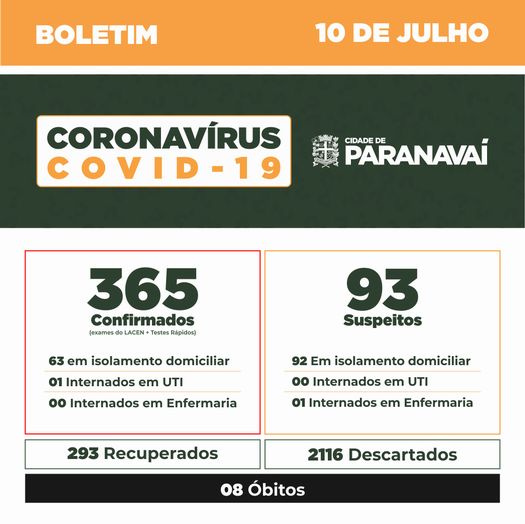 Boletim do Covid-19 mostra evolução dos casos em Paranavaí