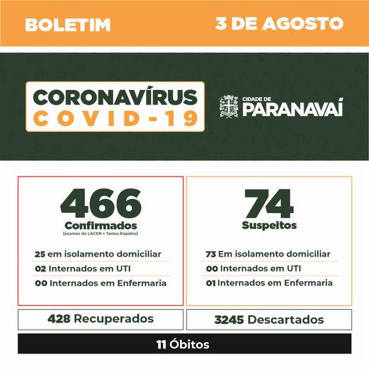 Boletim do Covid-19 mostra evolução dos casos em Paranavaí