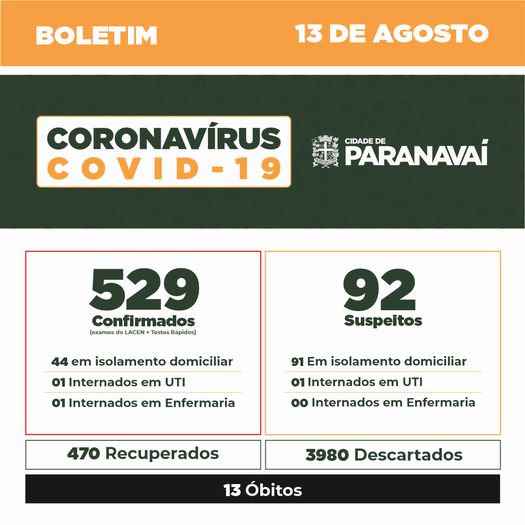 Boletim do Covid-19 mostra evolução dos casos em Paranavaí