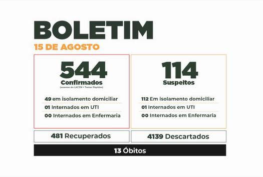 Boletim do Covid-19 mostra evolução dos casos em Paranavaí