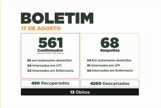 Boletim do Covid-19 mostra evolução dos casos em Paranavaí