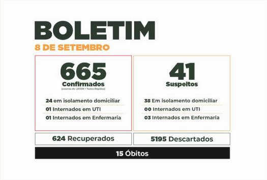 Boletim do Covid-19 mostra evolução dos casos em Paranavaí