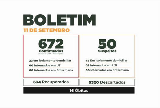 Boletim do Covid-19 mostra evolução dos casos em Paranavaí