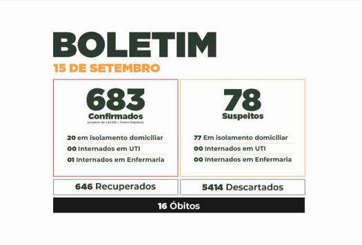 Boletim do Covid-19 mostra evolução dos casos em Paranavaí