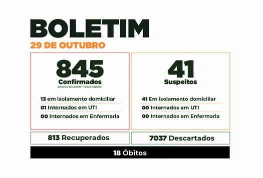 Boletim do Covid-19 mostra evolução dos casos em Paranavaí