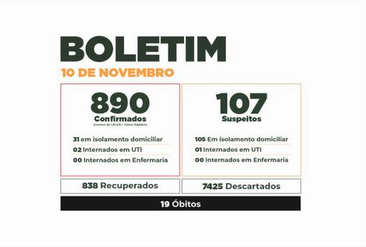 Boletim do Covid-19 mostra evolução dos casos em Paranavaí