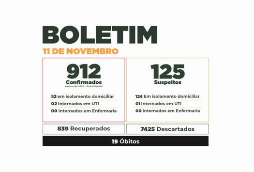 Boletim do Covid-19 mostra evolução dos casos em Paranavaí