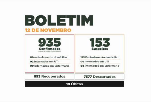 Boletim do Covid-19 mostra evolução dos casos em Paranavaí