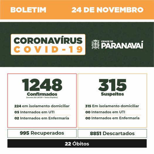 Boletim do Covid-19 mostra evolução dos casos em Paranavaí