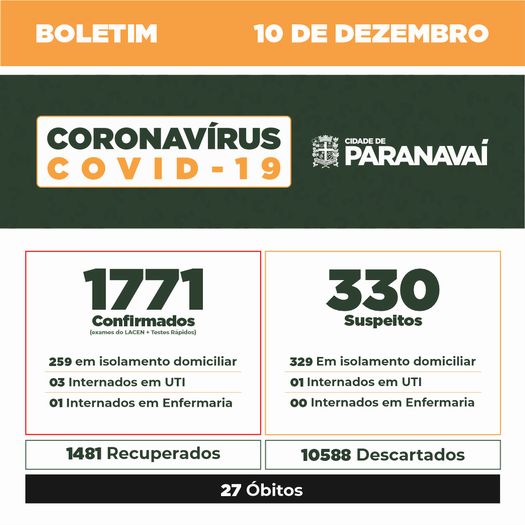 Boletim do Covid-19 mostra evolução dos casos em Paranavaí