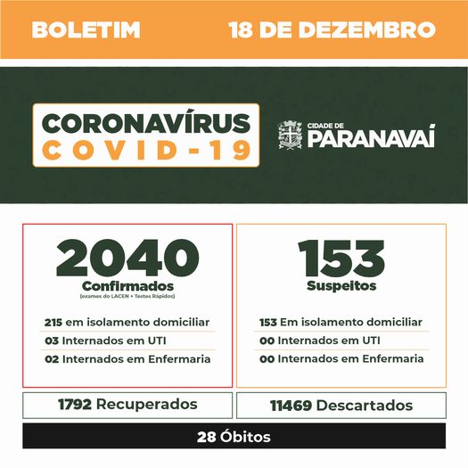 Boletim do Covid-19 mostra evolução dos casos em Paranavaí