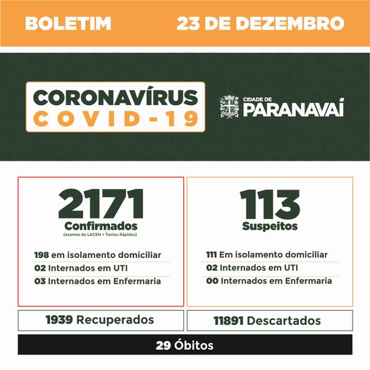 Boletim do Covid-19 mostra evolução dos casos em Paranavaí