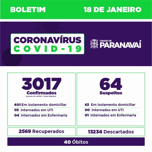 Boletim do Covid-19 mostra evolução dos casos em Paranavaí