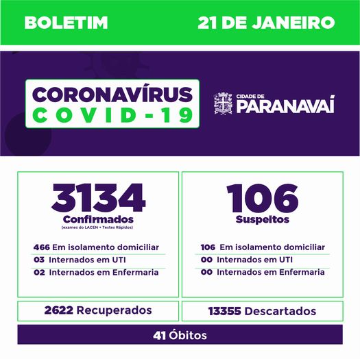 Boletim do Covid-19 mostra evolução dos casos em Paranavaí