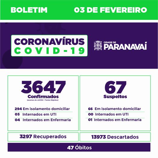 Boletim do Covid-19 mostra evolução dos casos em Paranavaí