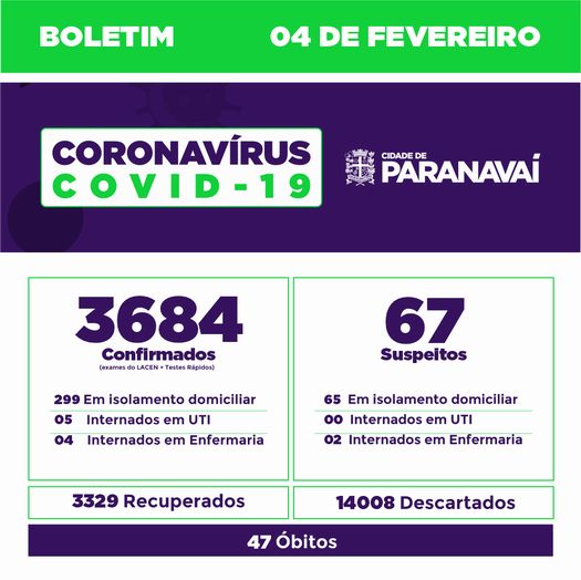 Boletim do Covid-19 mostra evolução dos casos em Paranavaí