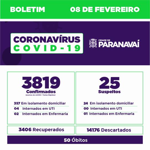 Boletim do Covid-19 mostra evolução dos casos em Paranavaí