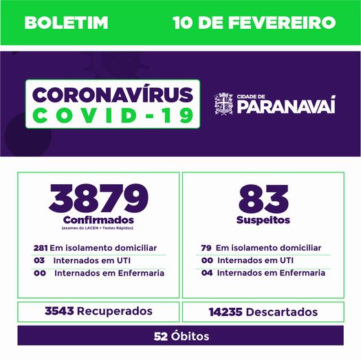 Boletim do Covid-19 mostra evolução dos casos em Paranavaí