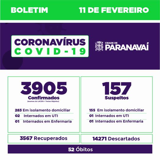 Boletim do Covid-19 mostra evolução dos casos em Paranavaí