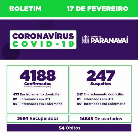 Boletim do Covid-19 mostra evolução dos casos em Paranavaí