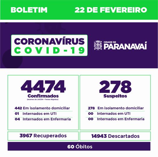 Boletim do Covid-19 mostra evolução dos casos em Paranavaí