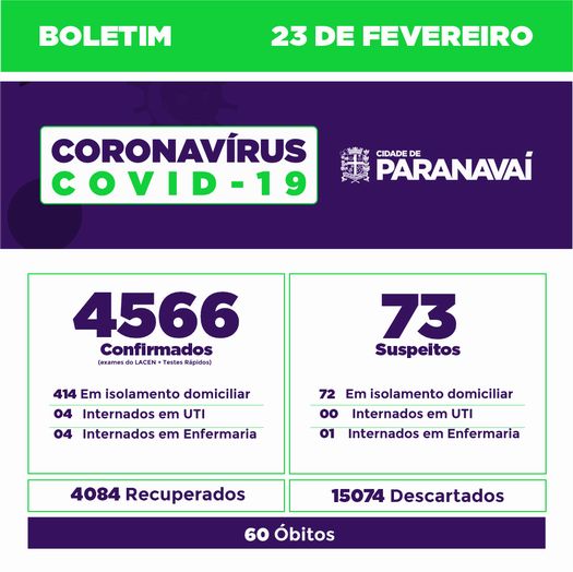 Boletim do Covid-19 mostra evolução dos casos em Paranavaí