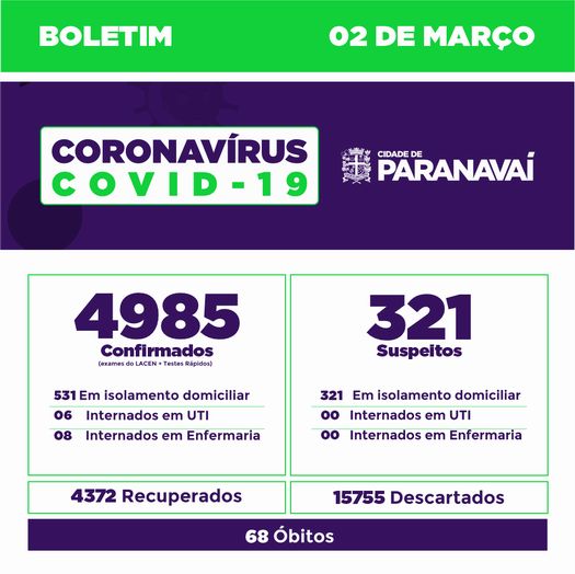 Boletim do Covid-19 mostra evolução dos casos em Paranavaí