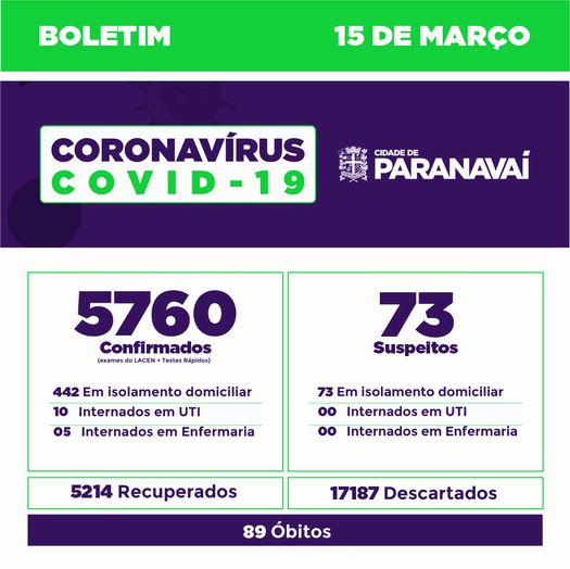 Boletim do Covid-19 mostra evolução dos casos em Paranavaí