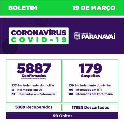 Boletim do Covid-19 mostra evolução dos casos em Paranavaí