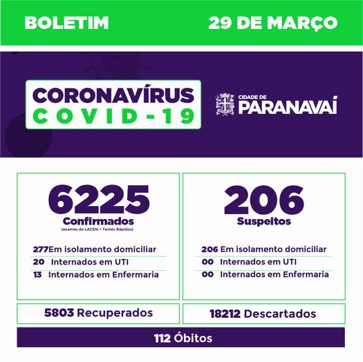 Boletim do Covid-19 mostra evolução dos casos em Paranavaí