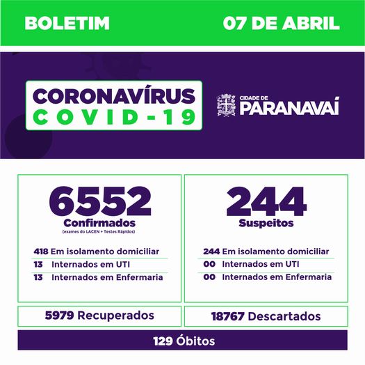 Boletim do Covid-19 mostra evolução dos casos em Paranavaí