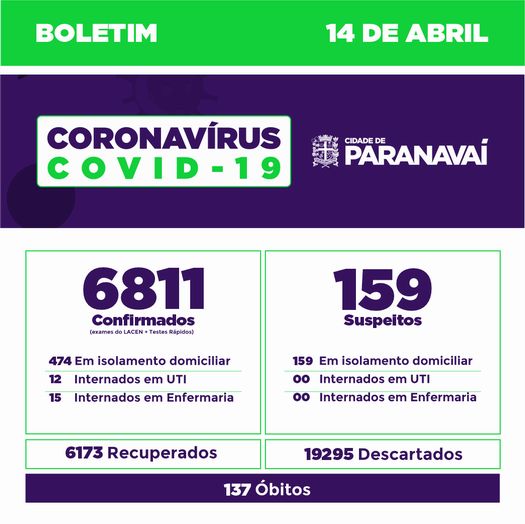 Boletim do Covid-19 mostra evolução dos casos em Paranavaí