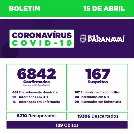Boletim do Covid-19 mostra evolução dos casos em Paranavaí