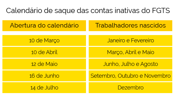 Calendário para saque de contas inativas do FGTS