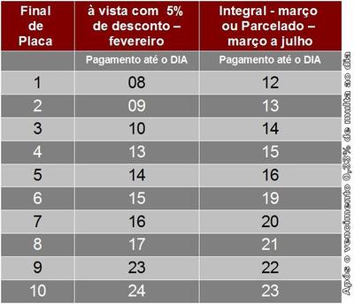 Calendário do IPVA 2012 - Paraná