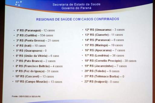 O secretário da Saúde Gilberto Martin, apresenta dados sobre a gripe H1N1. Foto: Arnaldo Alves / AENotícias.